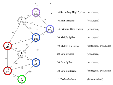 PiercingGraph.png